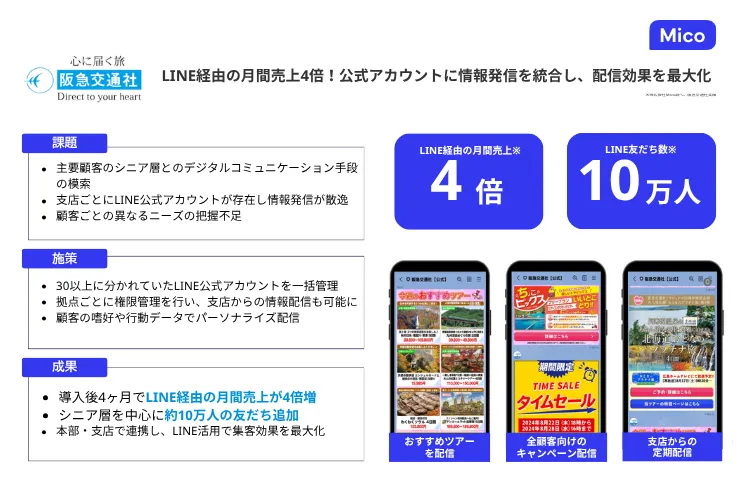 micoページ 株式会社Micoの紹介ページ｜LINEヤフー for Business